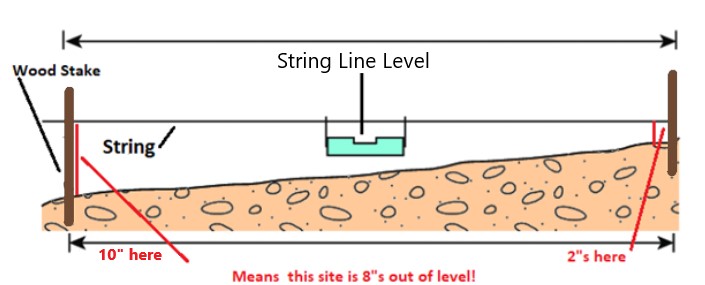 3 Line Level hang on string or place on surface Carpenter Landscape Survey